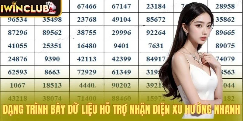 Dạng trình bày dữ liệu hỗ trợ nhận diện xu hướng nhanh